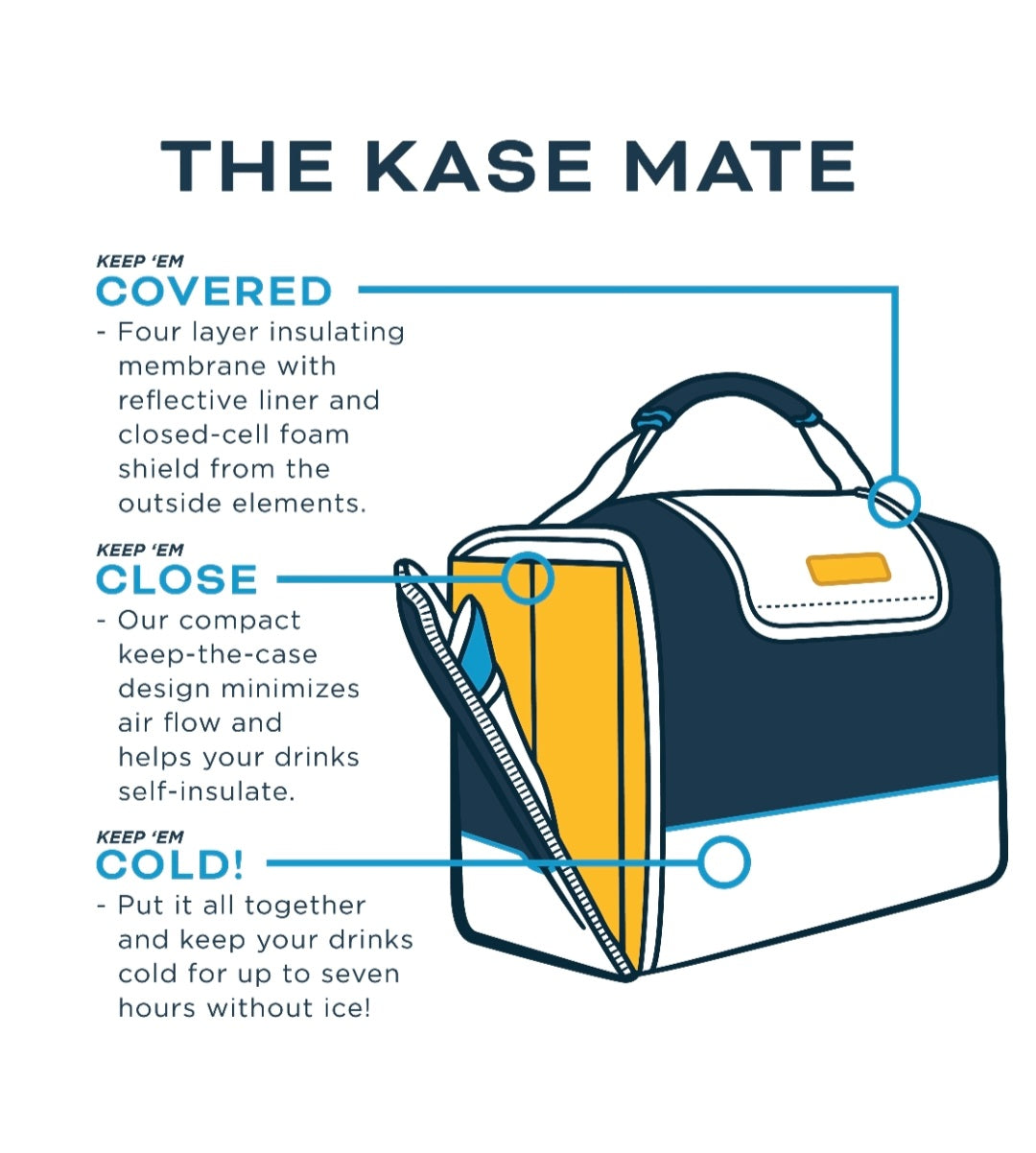 Kase Mate Cooler- 12 Pack Size| Kanga Coolers